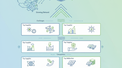 China Top 10 Large Scale Solar Suppliers for Global Buyers?