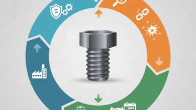 What is ANSI Standard Bolt and Why is it Important for Buyers?