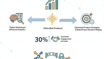 What is DMAEE and Why is it Ideal for China Best Products?