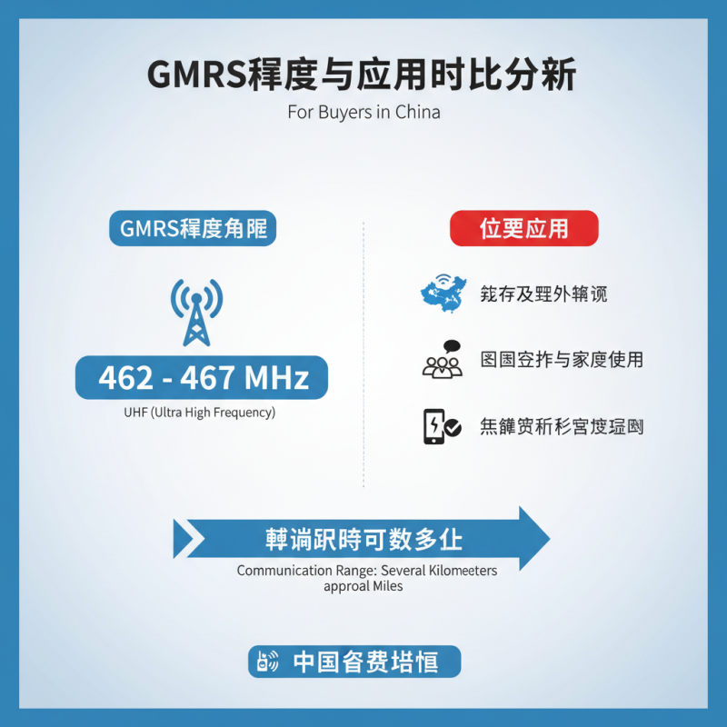 Top Gmrs Frequencies for Global Buyers in China?