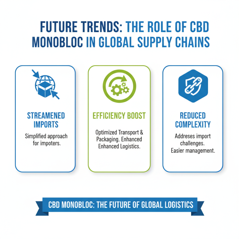 Discover the Benefits of Cbd Monobloc for Global Importers