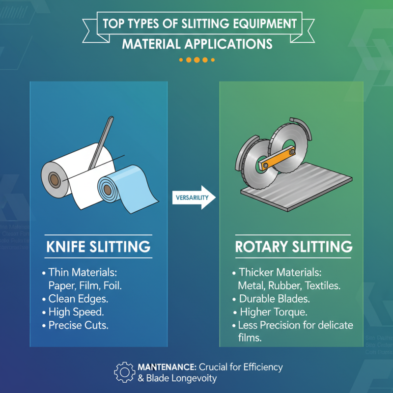 Top 10 Slitting Equipment Options for Efficient Material Processing?