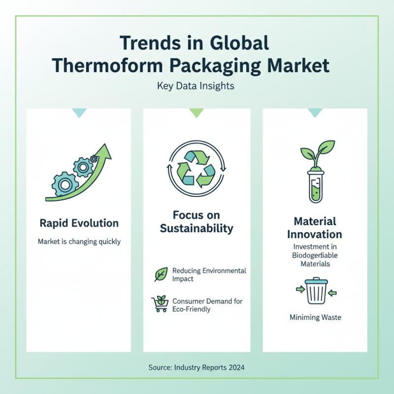 China Best Thermoform Packaging Solutions for Global Buyers?