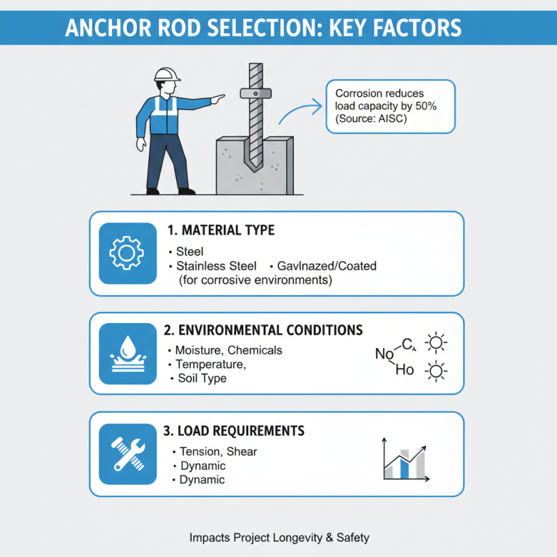 Top Reasons to Choose Right-Handed Anchor Rod for Your Projects?