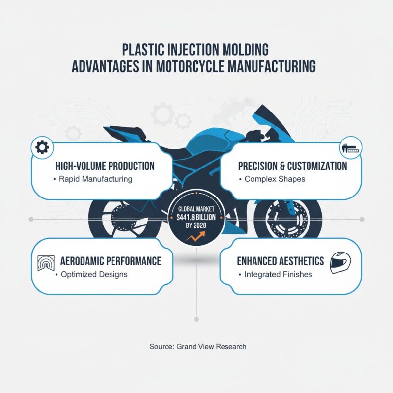 Why Choose Plastic Injection Molding for Motorcycle Parts?
