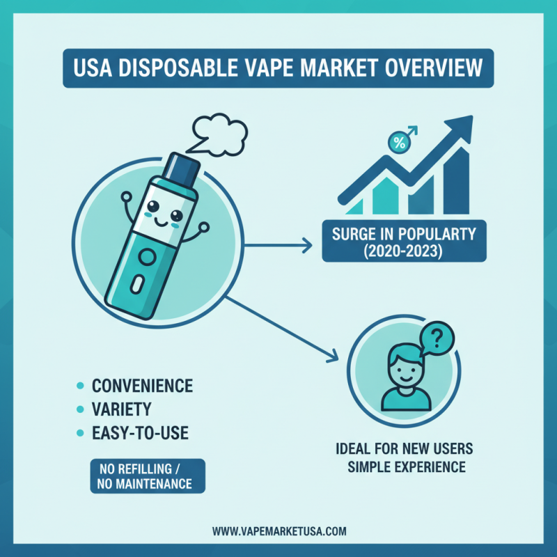 Best Disposable Vape in USA for Global Buyers?