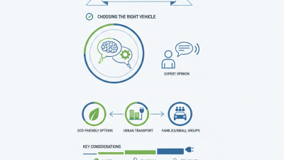 Why Choose a 4 Seater Electric Vehicle with EEC for Your Needs?