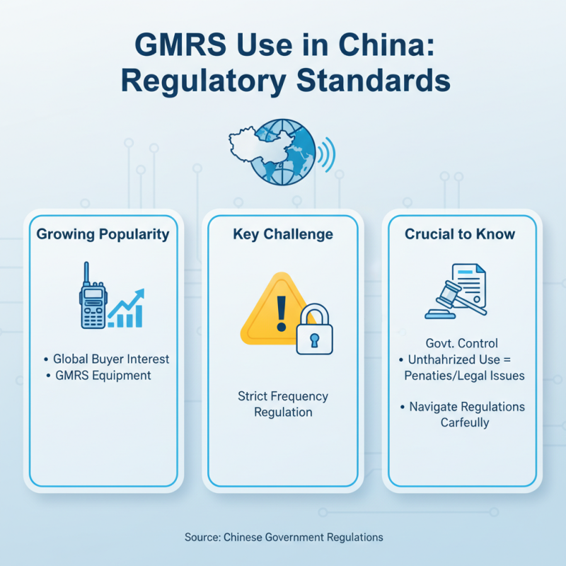 Top Gmrs Frequencies for Global Buyers in China?