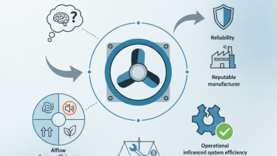 How to Choose a Three Phase Axial Fan for Your Needs?