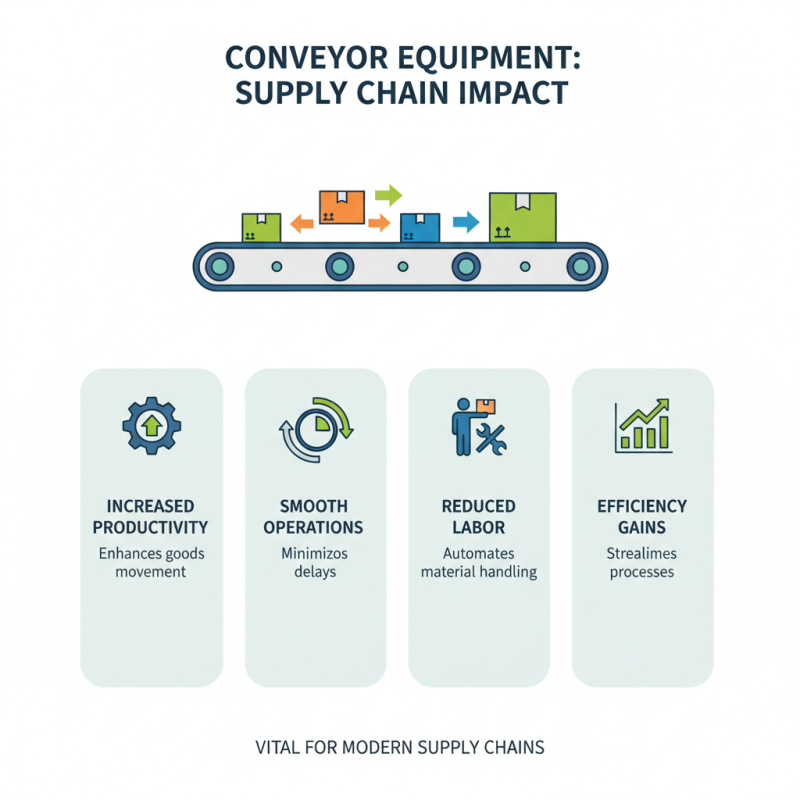 Top 5 Conveyor Equipment for Efficient Supply Chain Solutions?