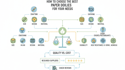 How to Choose the Best Paper Doilies for Your Needs?