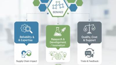 What are the Best BDMAEE Suppliers for 2026?