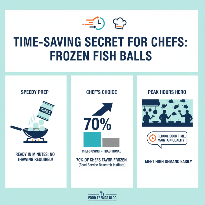 Why is Cooking Frozen Fish Balls So Popular Among Chefs?