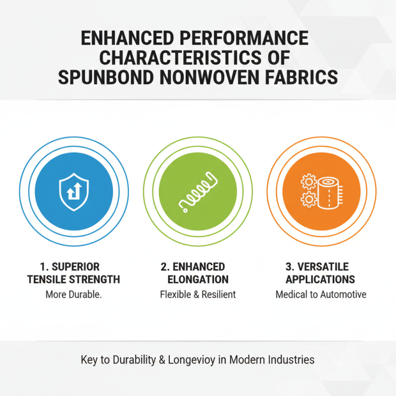 Top Benefits of Spunbond Nonwoven Plant Technology for Modern Industries?
