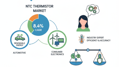 Top 10 Ntc Thermistors for Global Buyers in 2026?