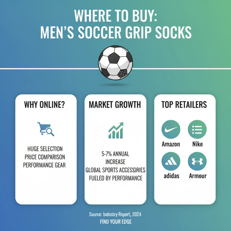 Top 10 Men's Soccer Grip Socks for Global Buyers Today?