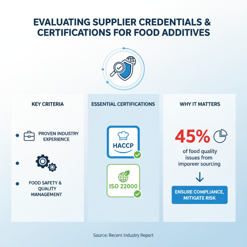 How to Choose Food Additives for Global Sourcing?