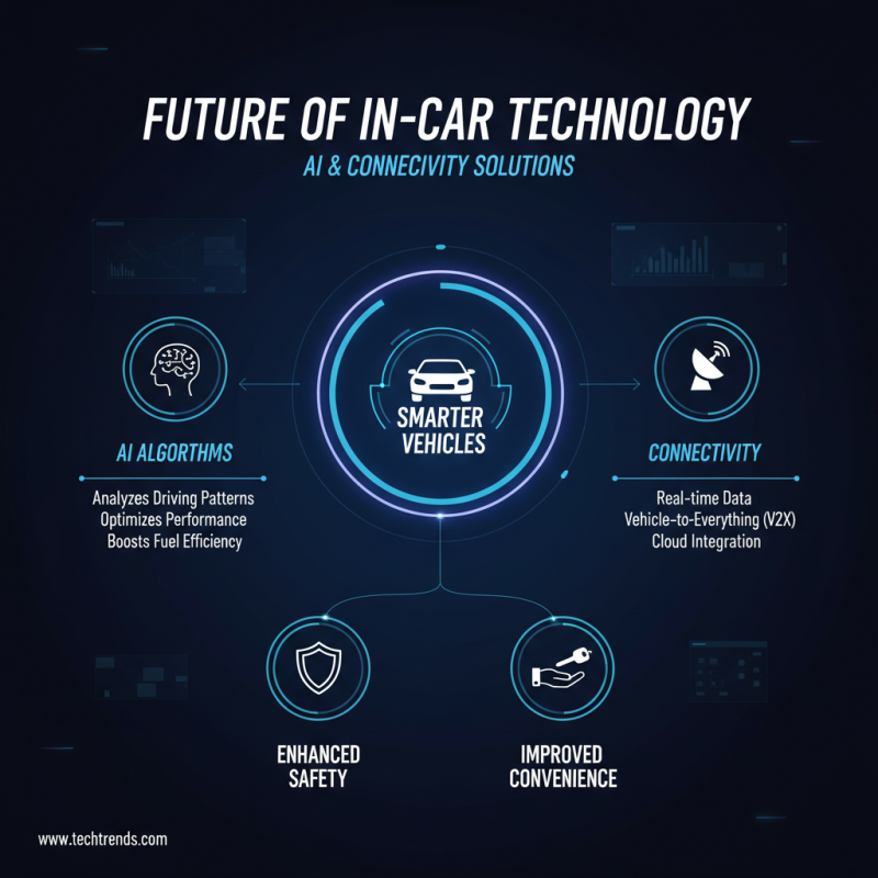 2026 Top Trends in Automotive Technology Featuring Yada Rear View Camera