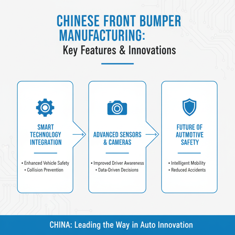 China Best Car Front Bumper Supplier for Global Buyers?