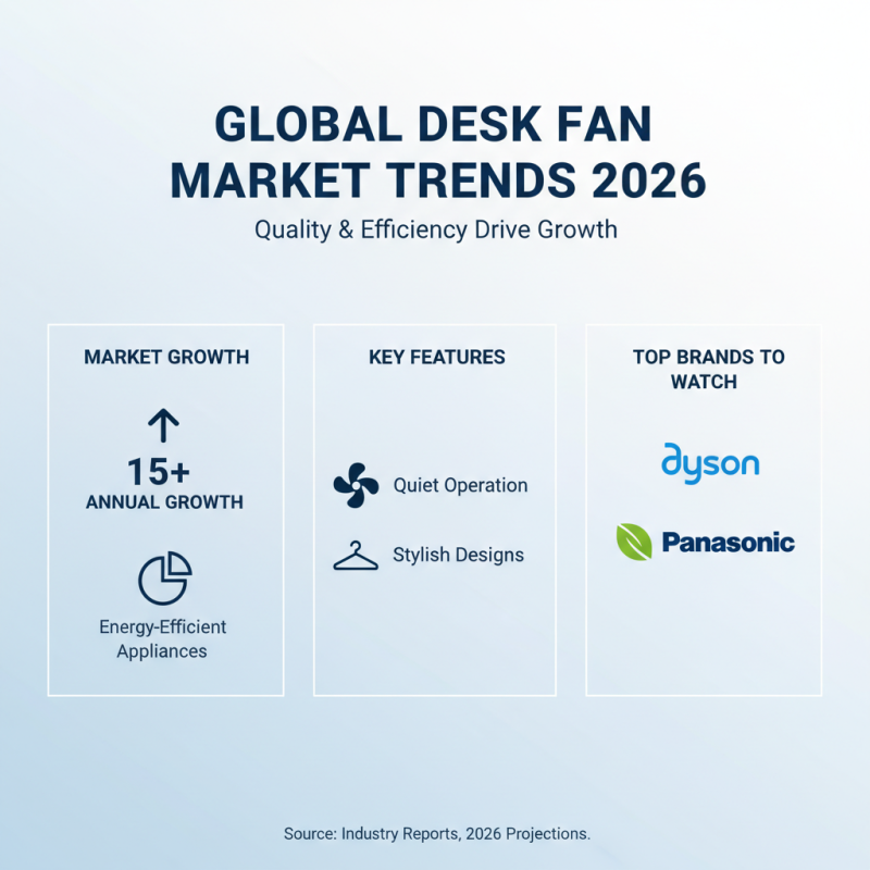 Best Desk Fan Options for Global Buyers in 2026?