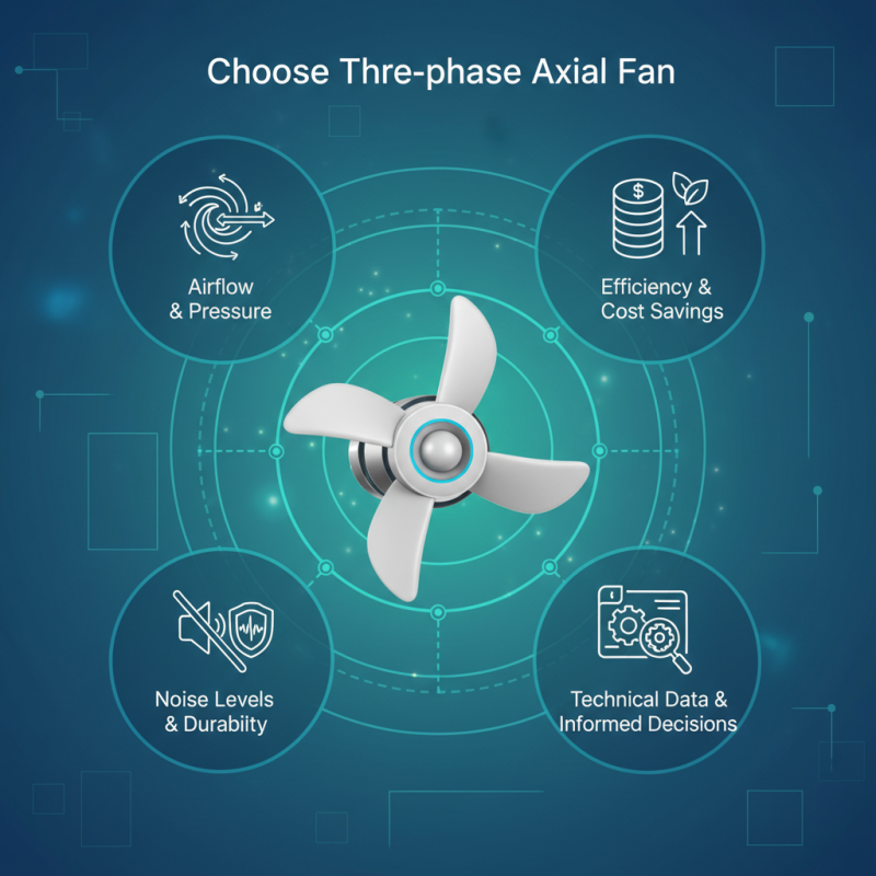 How to Choose a Three Phase Axial Fan in 2026?
