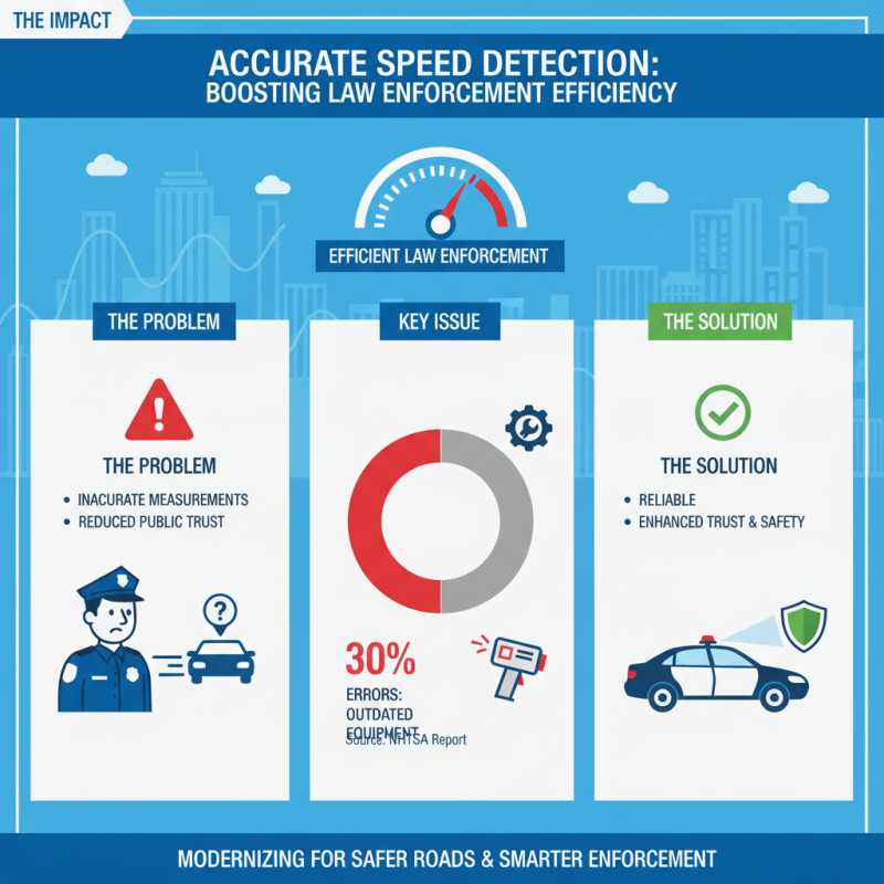 Why Choose the Best Speed Detector for Accurate Measurements?