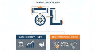 Why Choose a Hydraulic Brake Valve and Filling Valve for Your Needs?