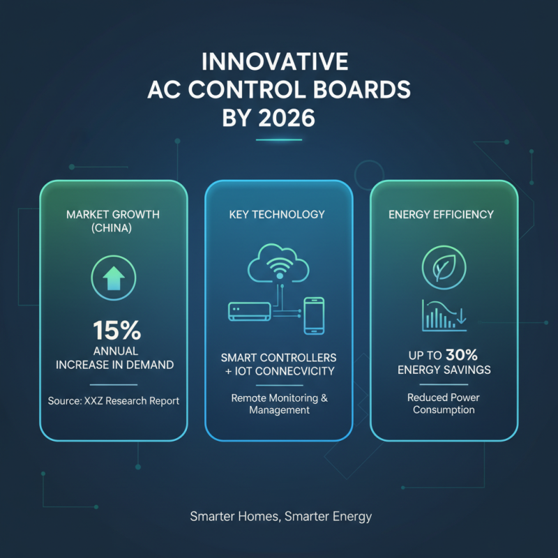 China Top Ac Control Board Trends and Innovations in 2026?