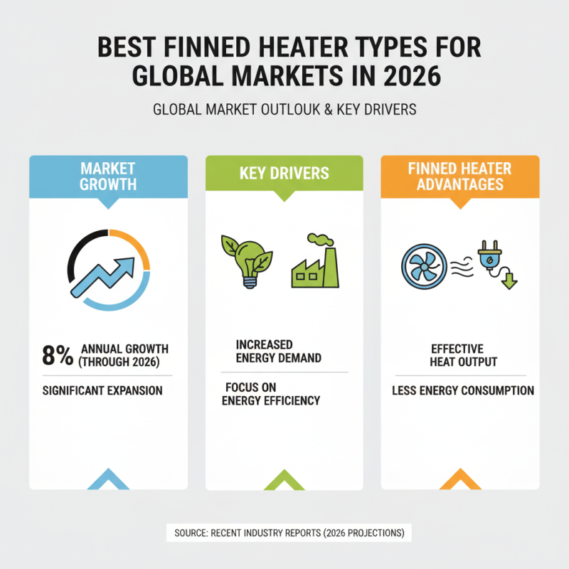 Best Finned Heater Solutions for Global Buyers in 2026?