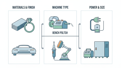 How to Choose the Best Metal Polishing Machine for Your Needs?