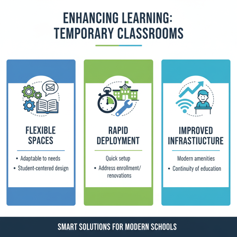 Top 10 Benefits of Using Temporary Classrooms for Schools?