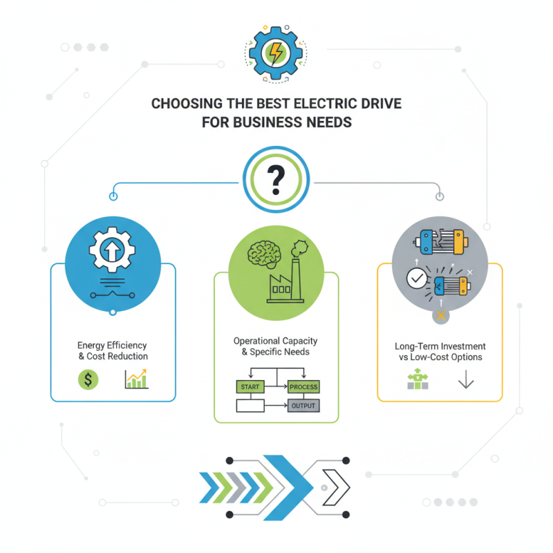 How to Choose the Best Electric Drive for Your Business Needs?