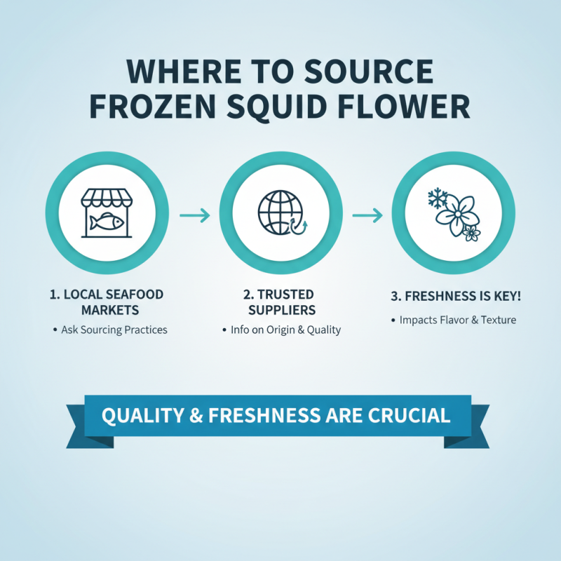 What is Frozen Squid Flower and How to Source It?