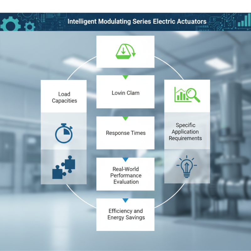 Top 5 Tips for Choosing Intelligent Modulating Series Electric Actuators?