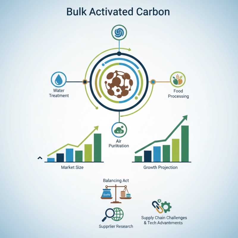 Best Bulk Activated Carbon Suppliers for Global Buyers?
