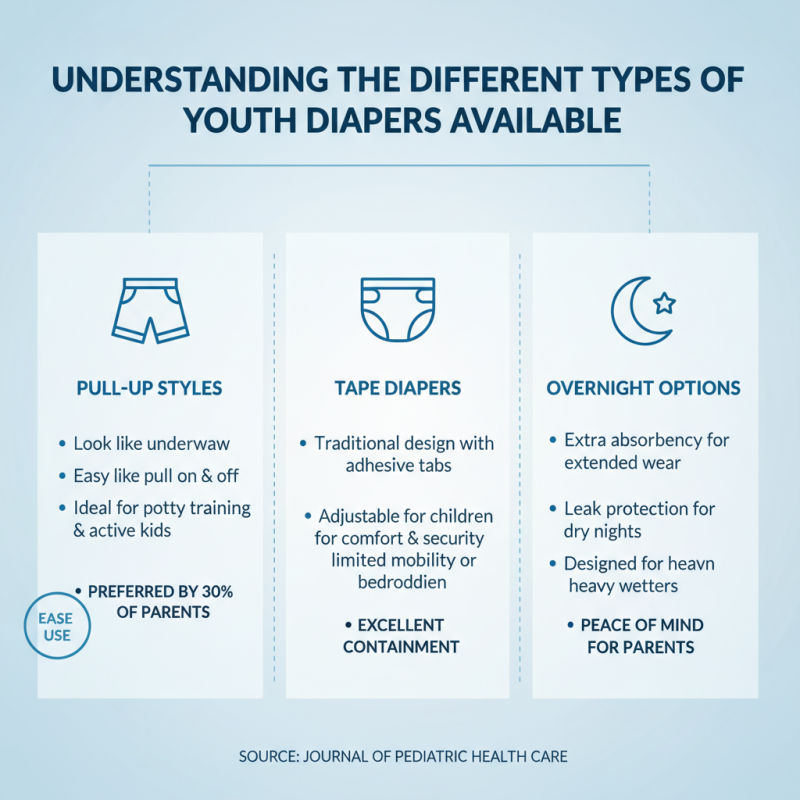 2026 How to Choose the Best Youth Diapers for Your Needs?