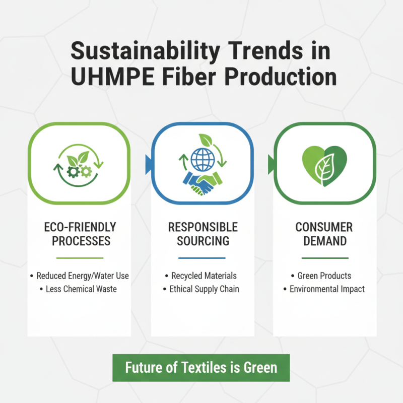 2026 Top Uhmwpe Fiber Fabric Trends for Global Buyers?