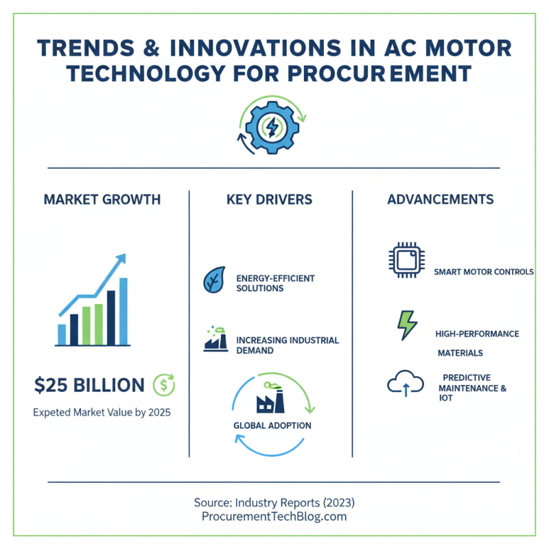 Explore the Best Types of AC Motors for Global Procurement?