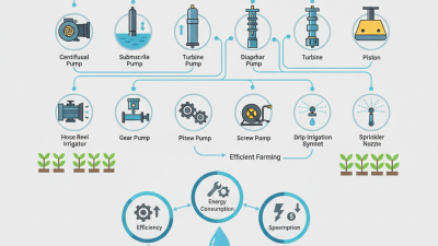 Top 10 Agricultural Irrigation Pump Systems for Efficient Farming?