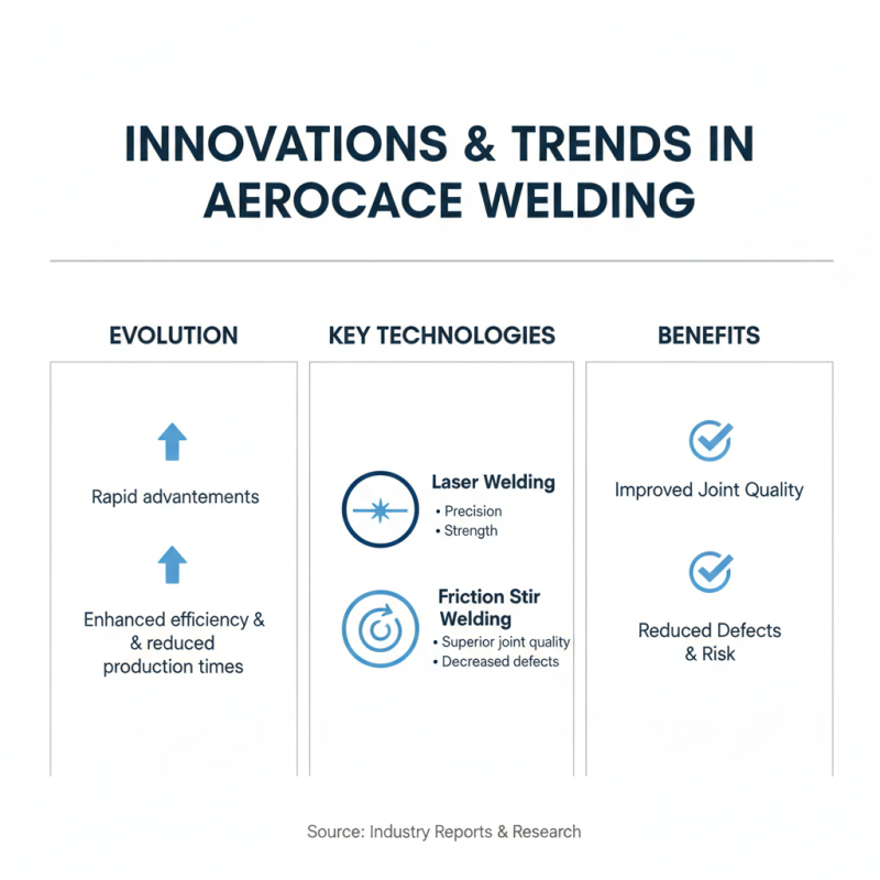 Top Aerospace Welding Techniques for Global Buyers?