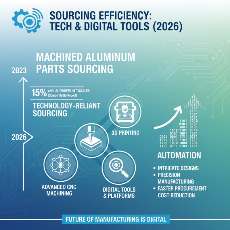 How to Source Machined Aluminum Parts in 2026?