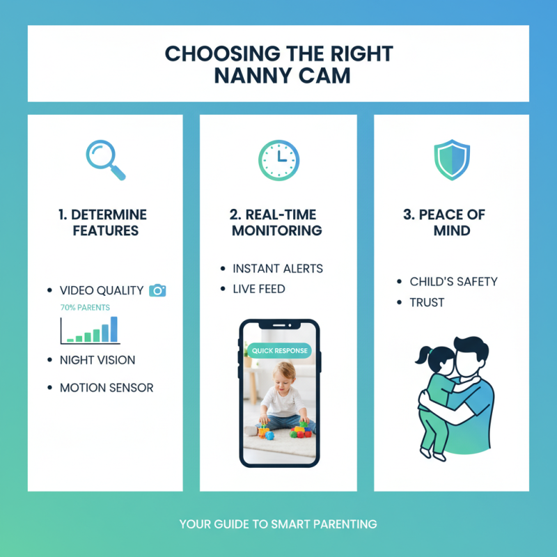 Why You Should Consider Using a Nanny Cam for Child Safety?