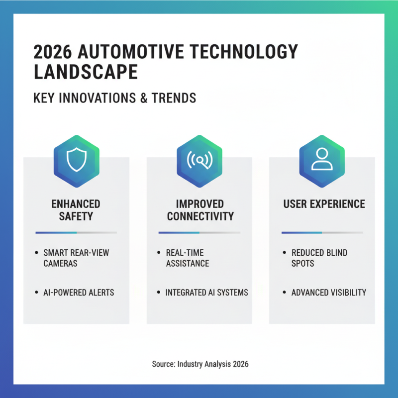 2026 Top Trends in Automotive Technology Featuring Yada Rear View Camera