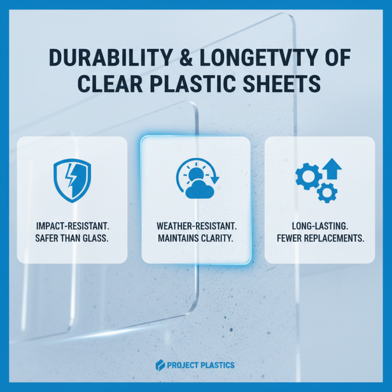 Top 10 Benefits of Using Clear Plastic Sheets for Your Projects?