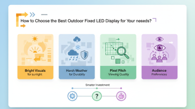 How to Choose the Best Outdoor Fixed LED Display for Your Needs?