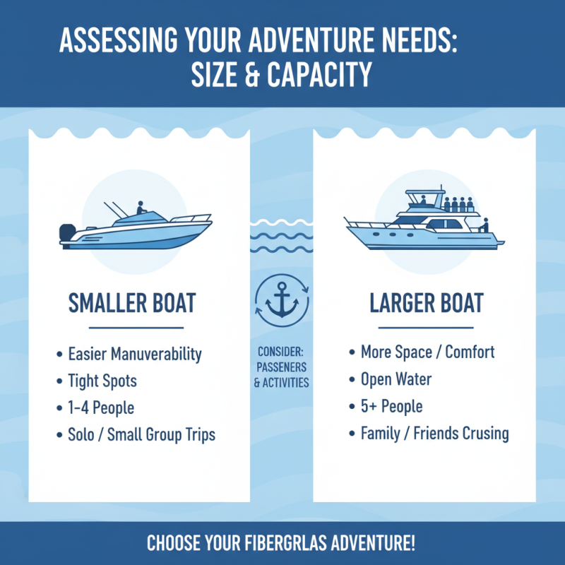 2026 How to Choose the Right Fiberglass Boat for Your Adventures?