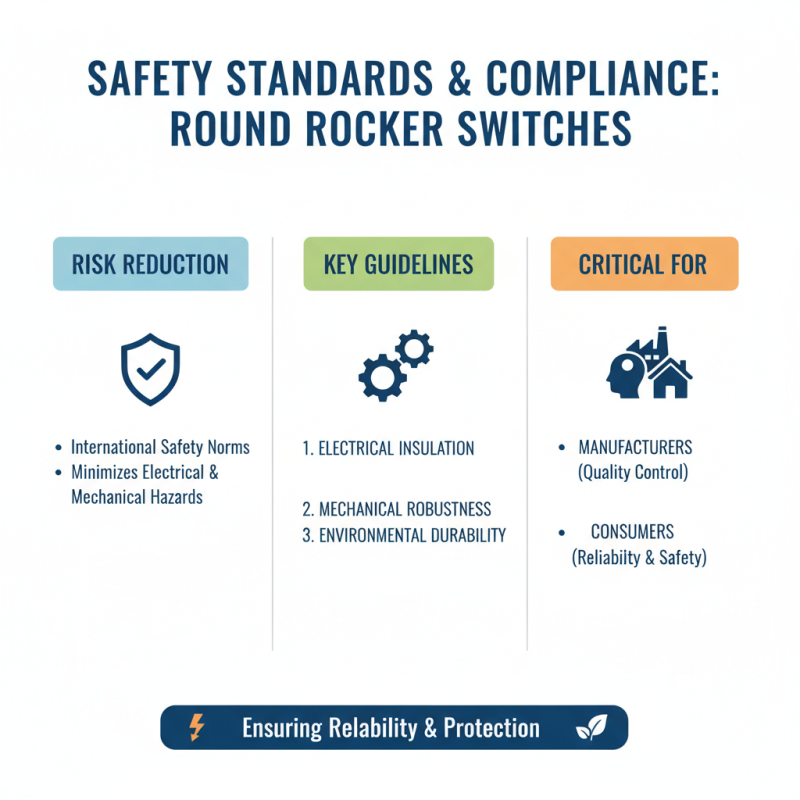 2026 Best Round Rocker Switch Buying Guide and Tips?