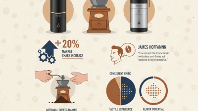 2026 Top Hand Manual Coffee Grinder Trends and Reviews?