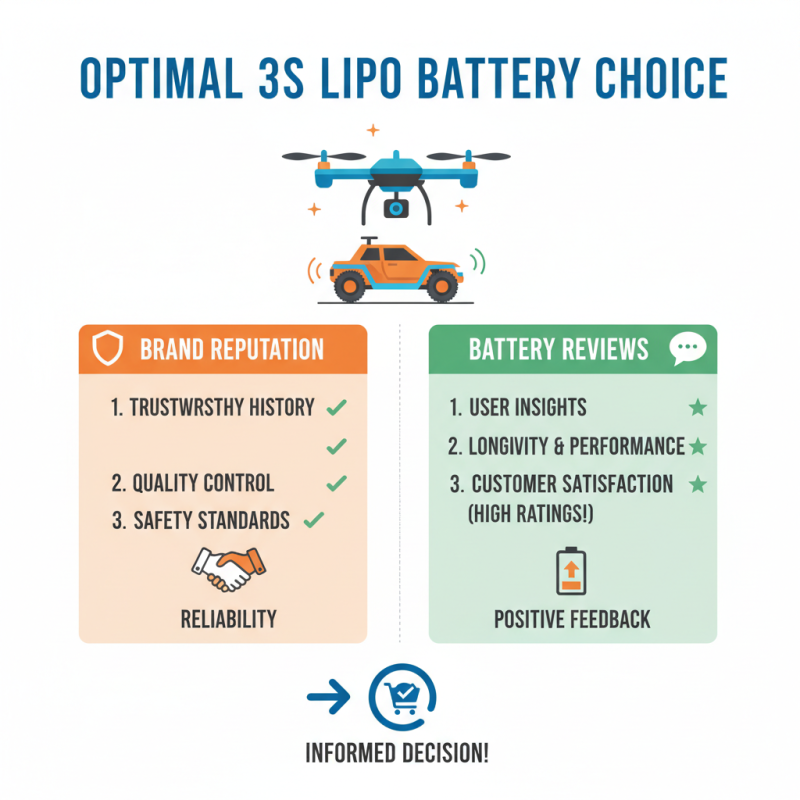 2026 How to Choose the Best 3s Lipo Battery for Your Drone or RC Vehicle?