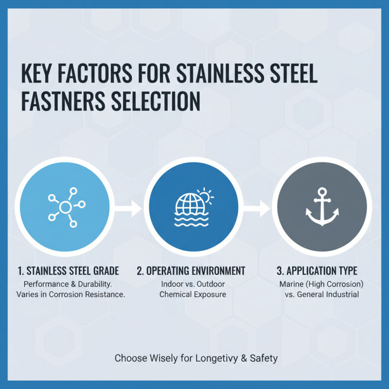 2026 Top Stainless Steel Fasteners for Global Buyers?